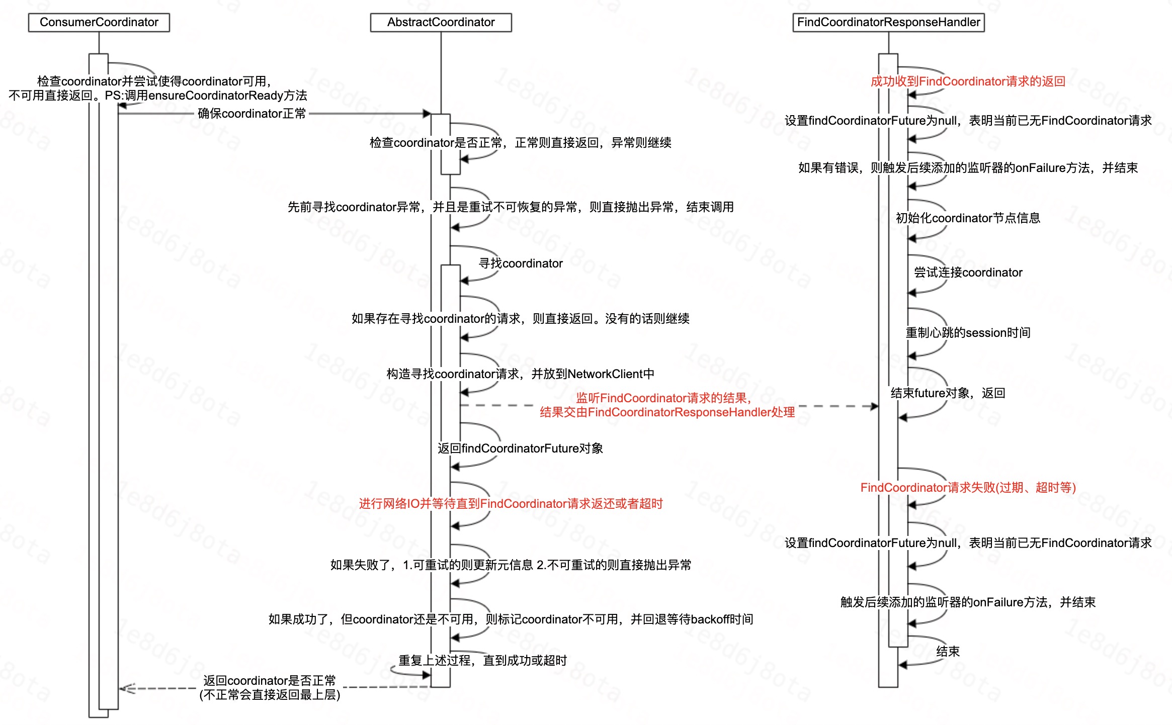 寻找Group-Coordinator