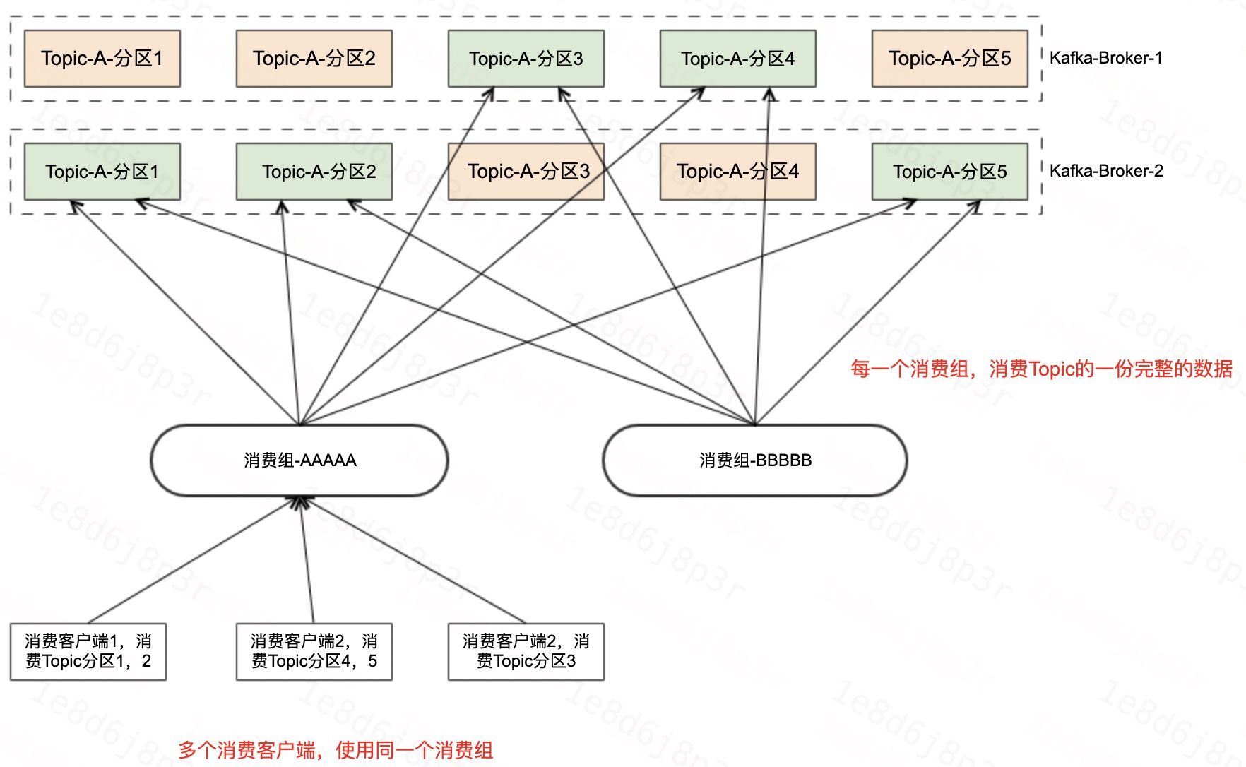 消费客户端消费模型