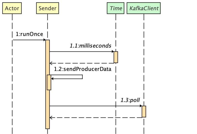 runonce_diagram