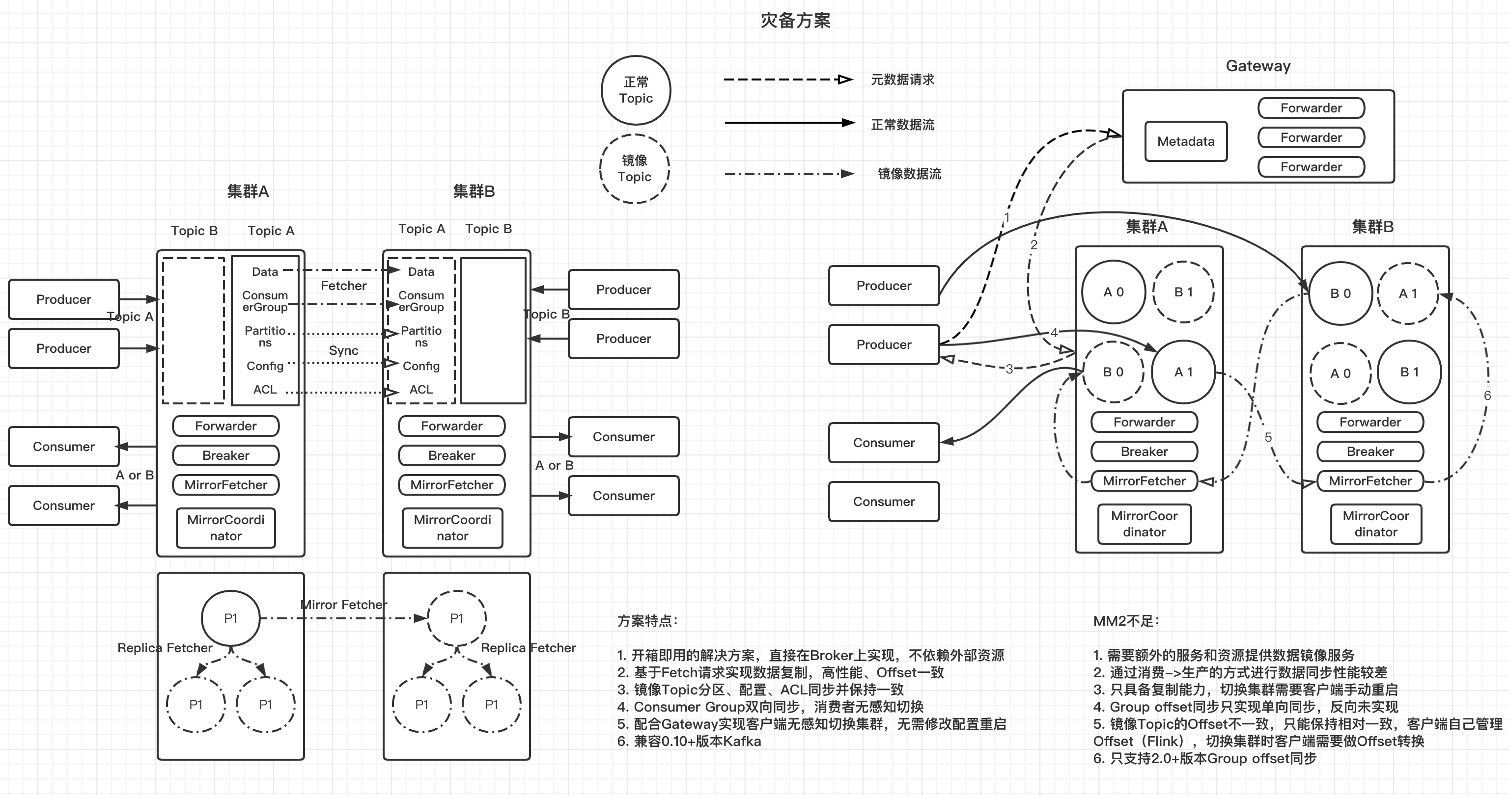 ha-replication-plus1