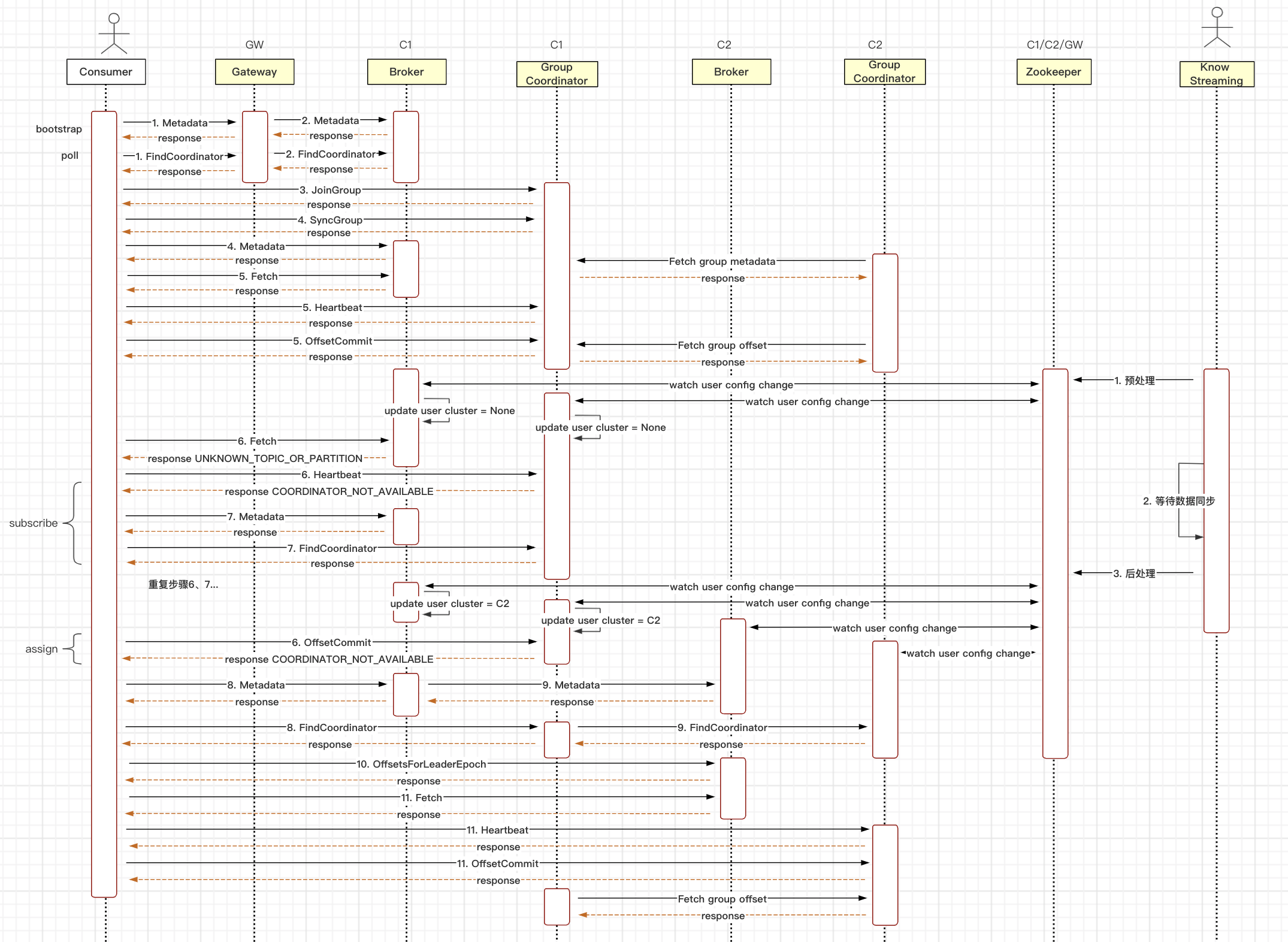 ha-replication-plus3
