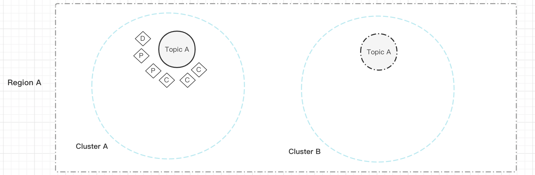 ha-replication-plus6