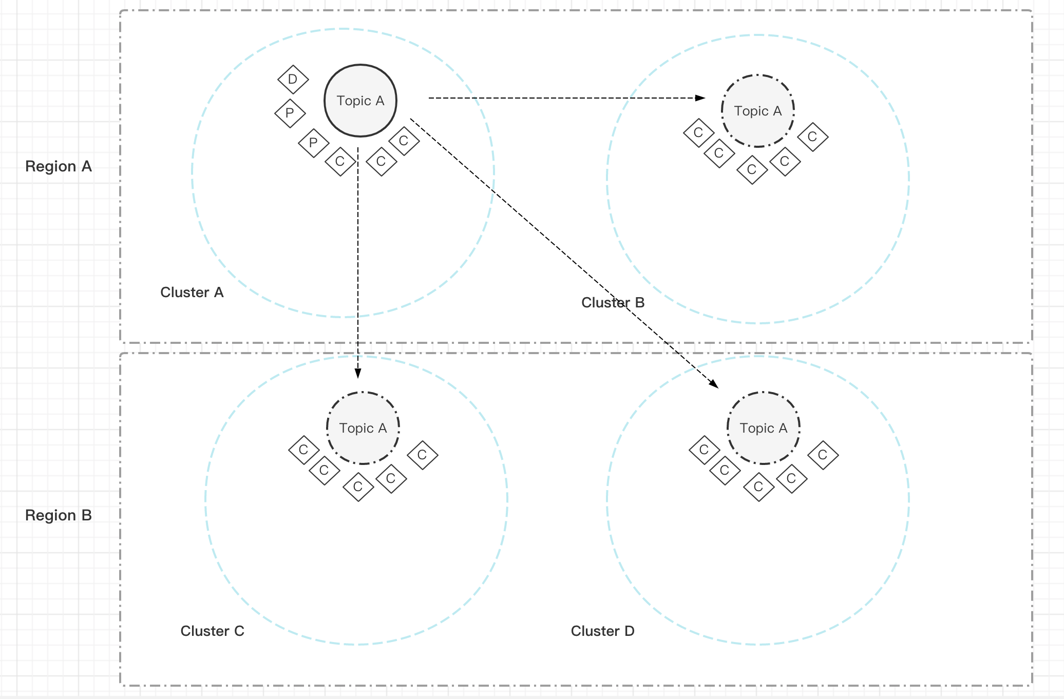 ha-replication-plus9
