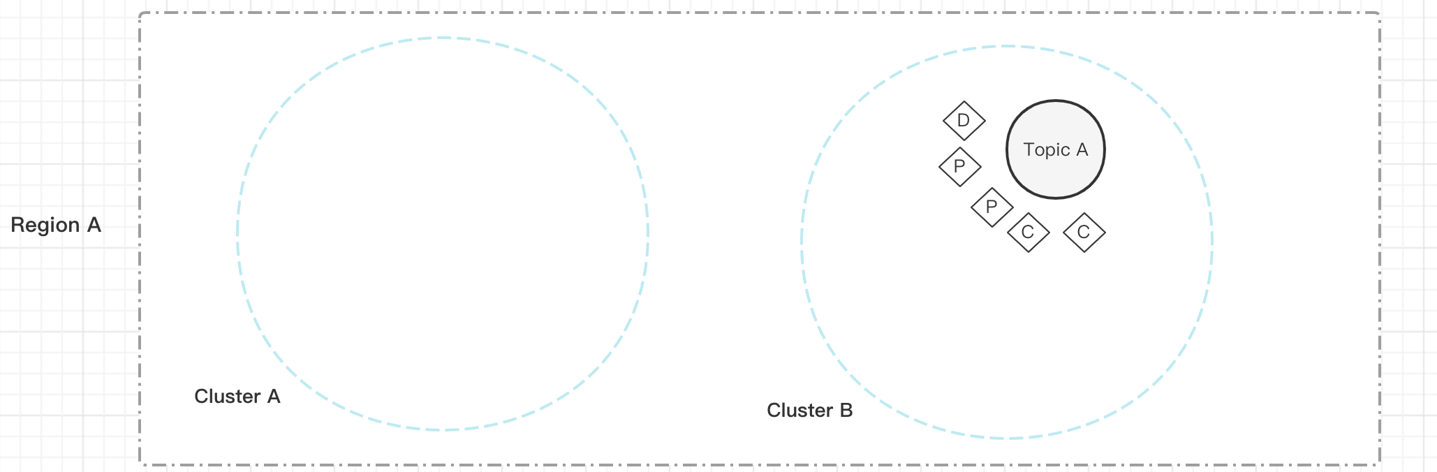 ha-replication-plus5