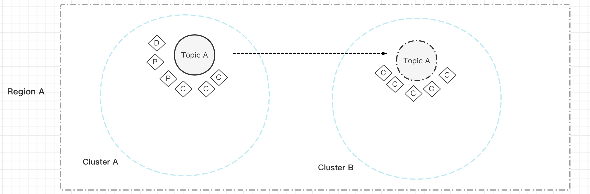 ha-replication-plus8