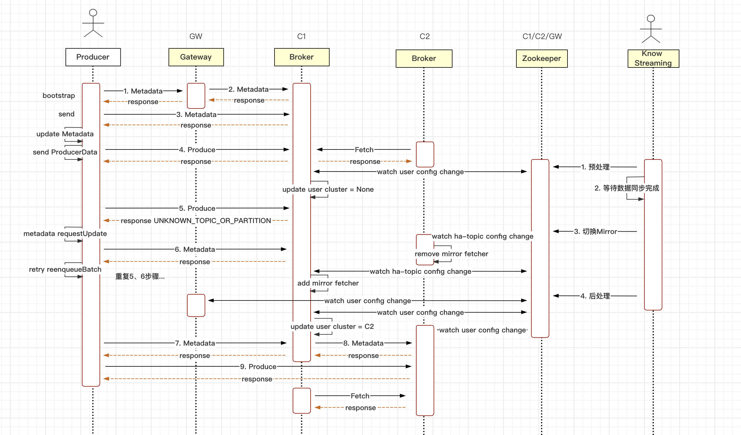 ha-replication-plus2