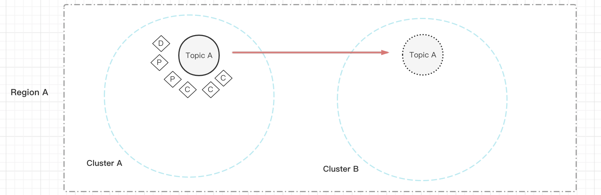 ha-replication-plus4