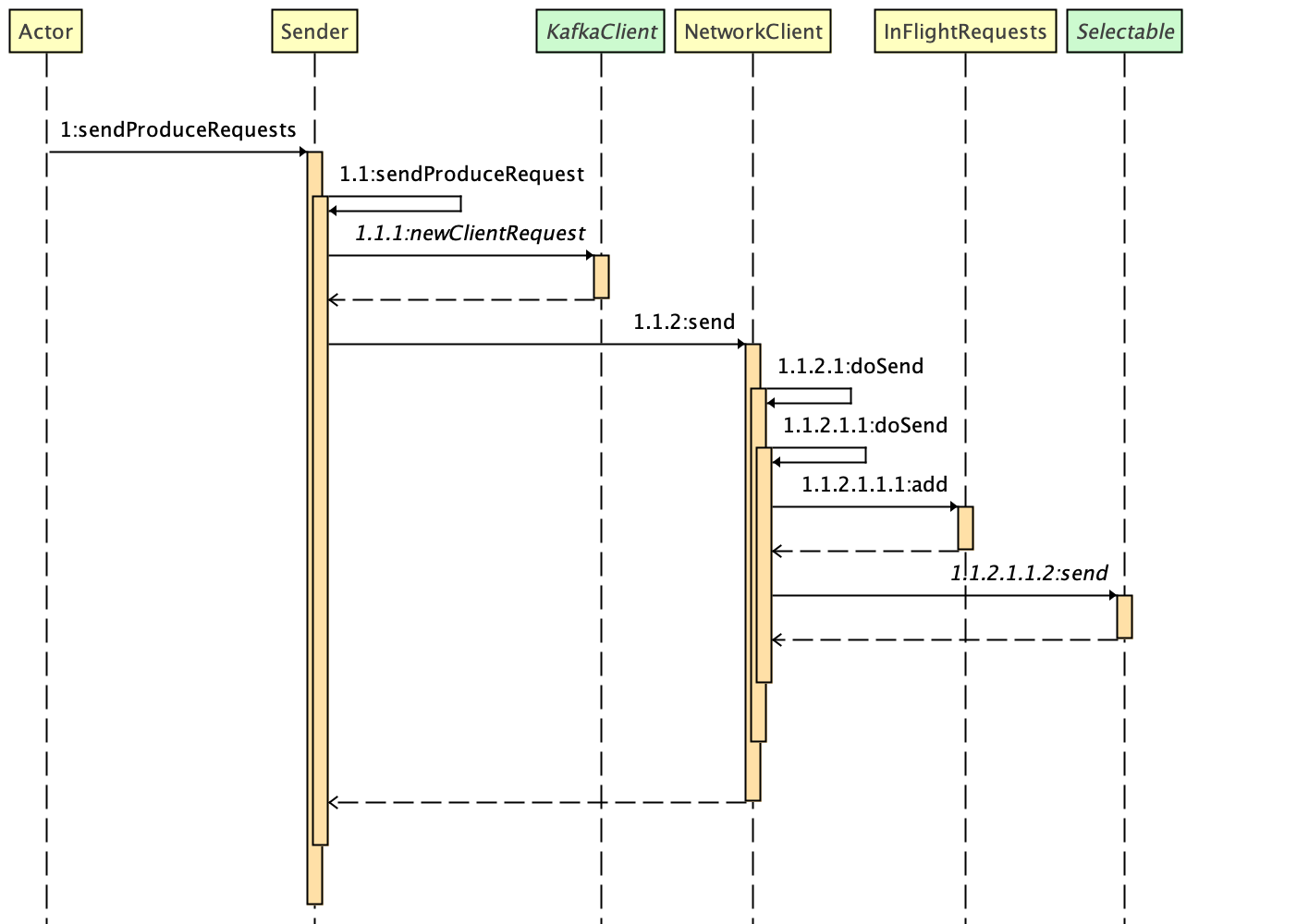 sendProduceRequests_diagram