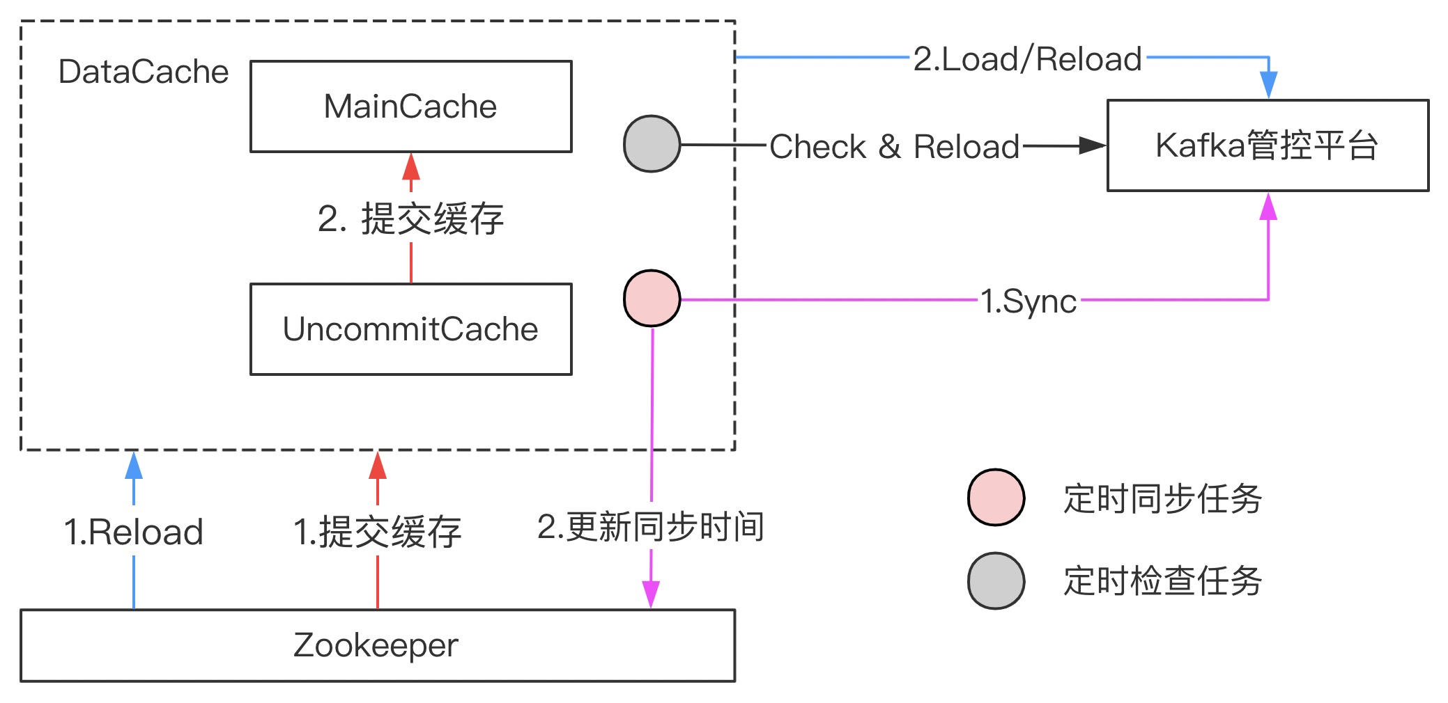 kg_data_cache_1