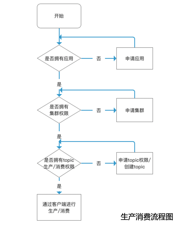 production_consumption_flow