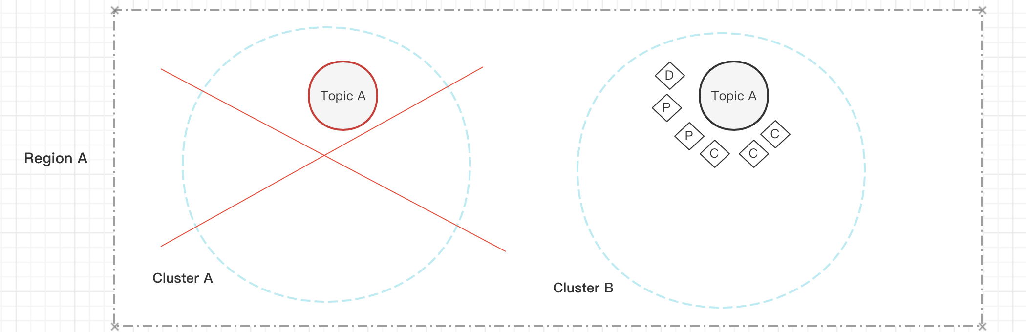 ha-replication-plus7