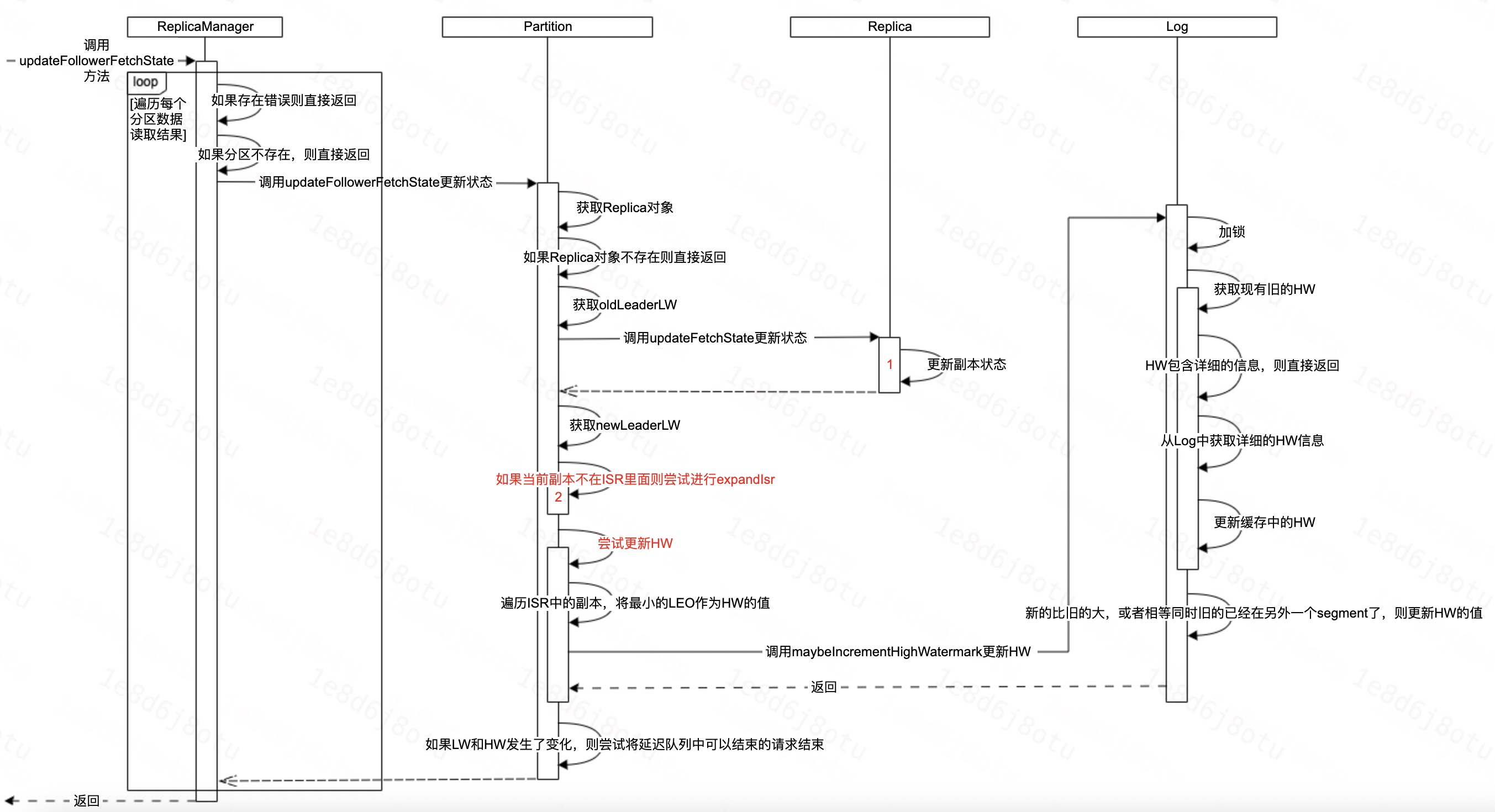 L副本同步更新状态